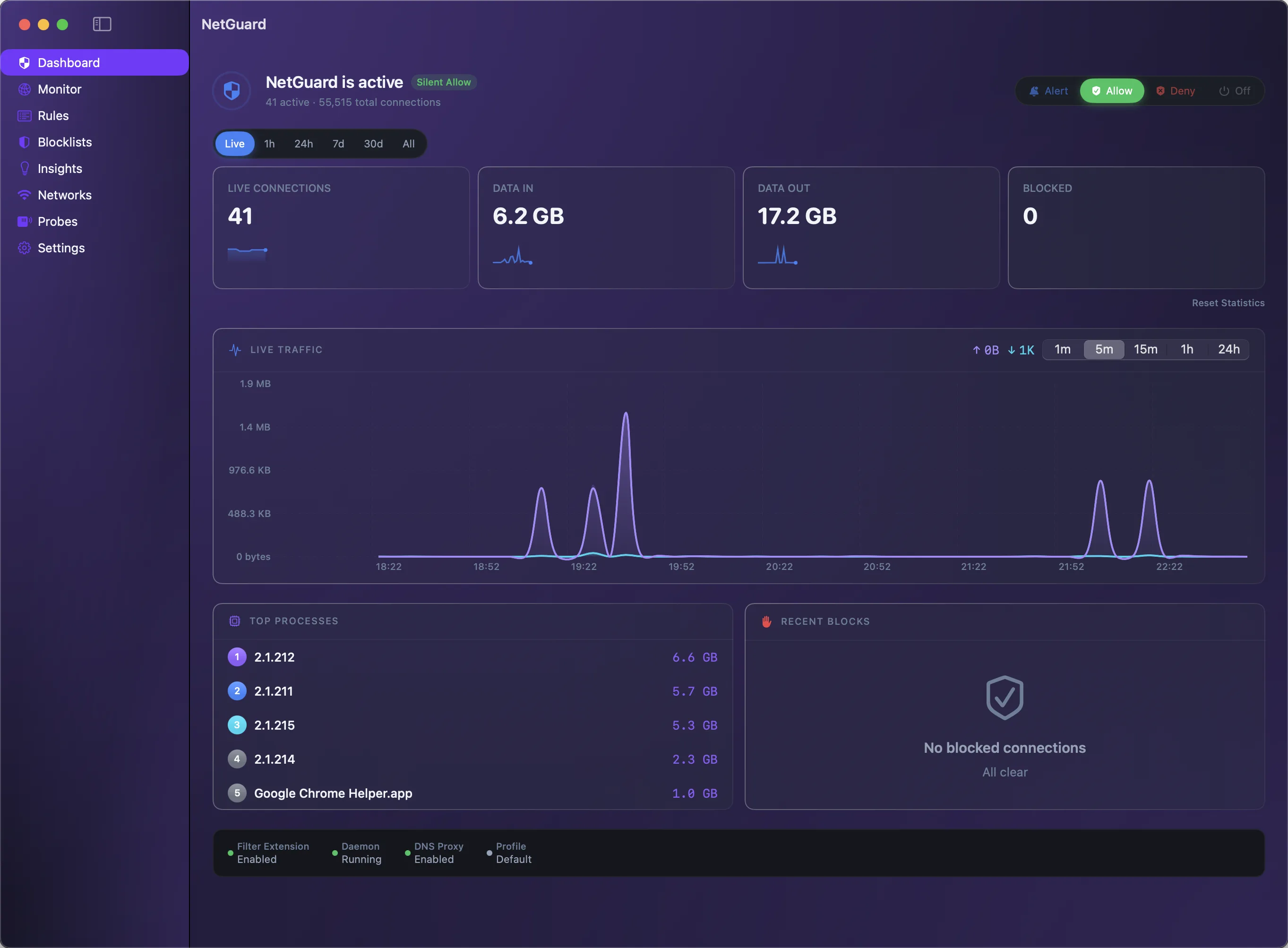 NetGuard's Dashboard: NetGuard is active, with live-connection, data-in, data-out and blocked counters, a live traffic graph, top processes, recent blocks, and a status bar showing the filter, daemon and DNS proxy all enabled.