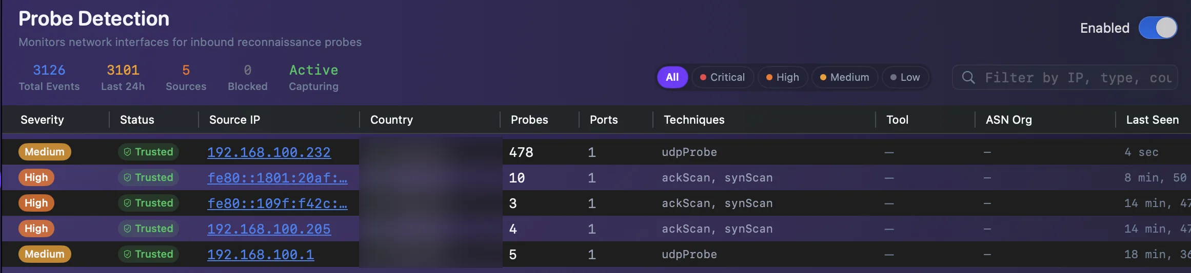 NetGuard's Probe Detection screen listing real inbound probes it caught — 3,126 events from 5 sources, each row showing severity, source IP, probe count and technique: udpProbe, ackScan and synScan.
